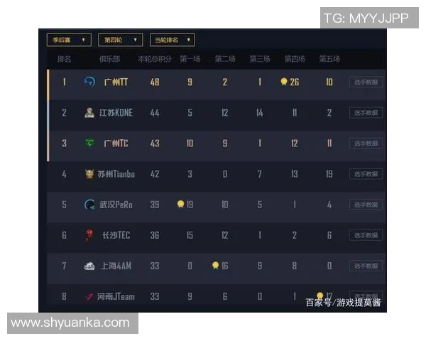 和平精英评论：V5战队反击之路的成败与启示分析