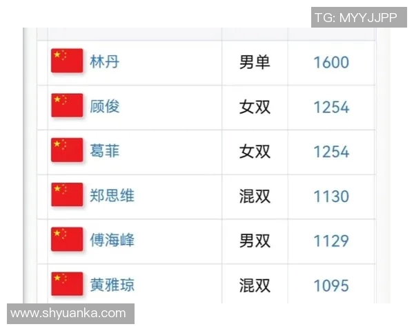 北京羽毛球队以92分领跑奥运会积分榜展现强大实力