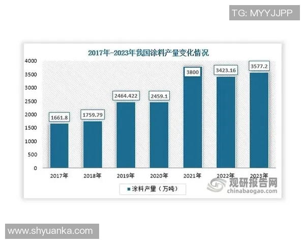 数据分析新视角V5力量表现揭示行业潜力与发展趋势 数据分析新视角V5力量表现揭示行业潜力与发展趋势