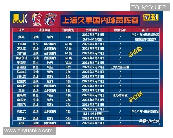 辽CBA球队的实力与近期赛季表现